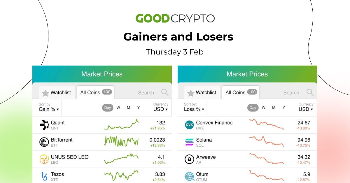 gc_losers_gainers_3.02_w