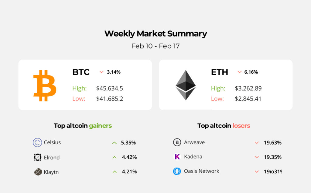 In the Future Uber Will Accept Cryptocurrency as Payment