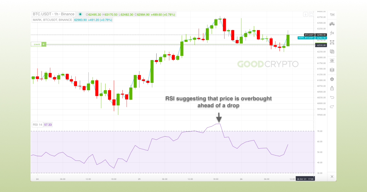 Cryptocurrency Analysis Best Indicators: What Are The Indicators?