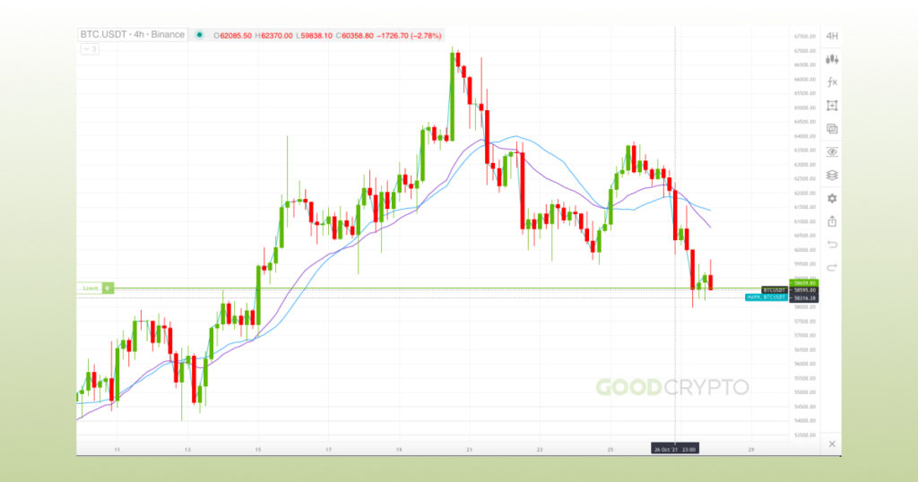 Cryptocurrency Analysis Best Indicators What are the indicators?