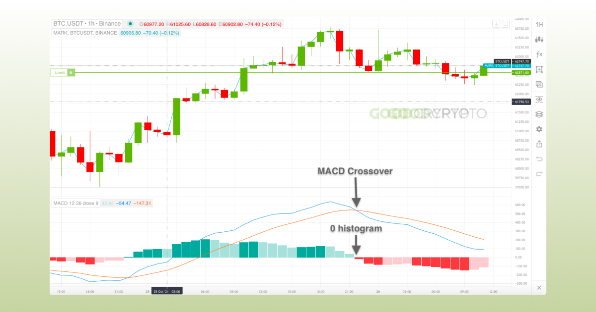 7best_indicators_6