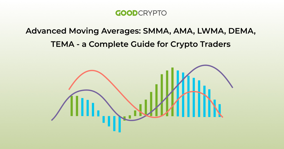 Advanced Moving Averages_1