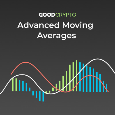 Advanced Moving Averages: SMMA, AMA, LWMA, DEMA, TEMA – a Complete Guide for Crypto Traders