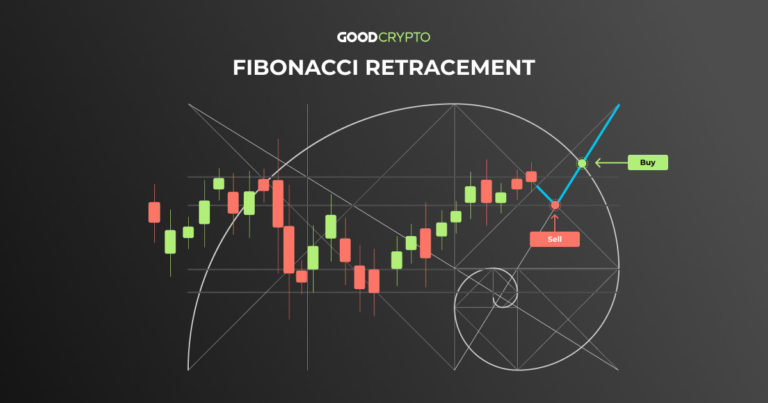 How to Trade with Fibonacci Retracement in Crypto