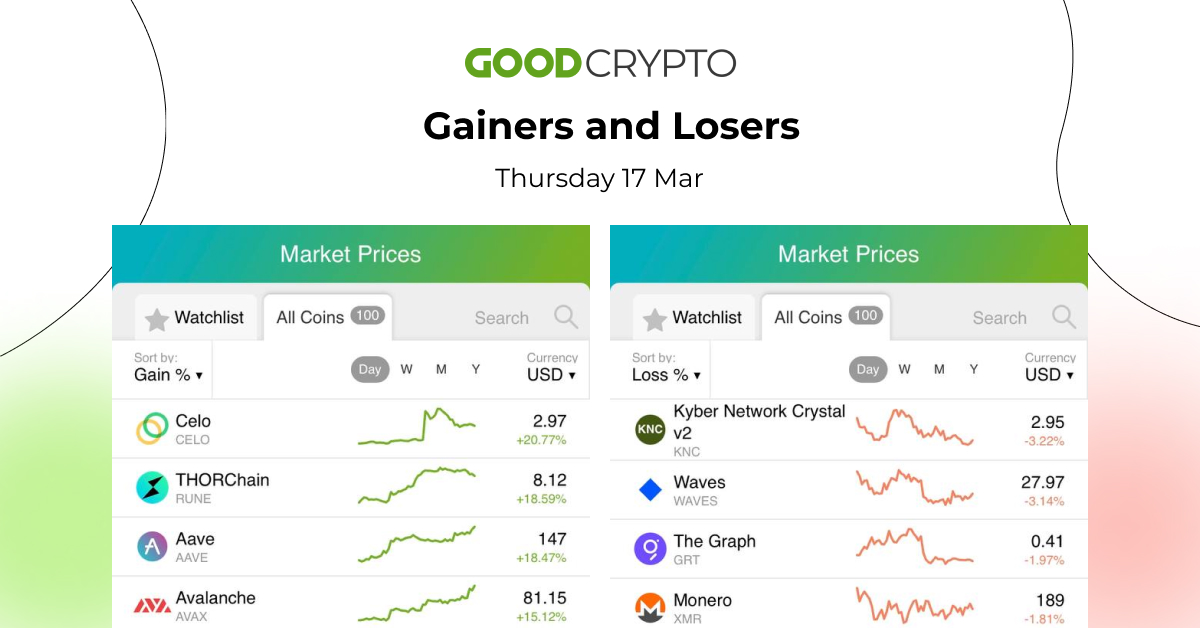 gc_losers&gainers_17.03_w