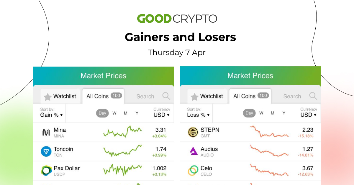 gc_losers_gainers_7.04_w