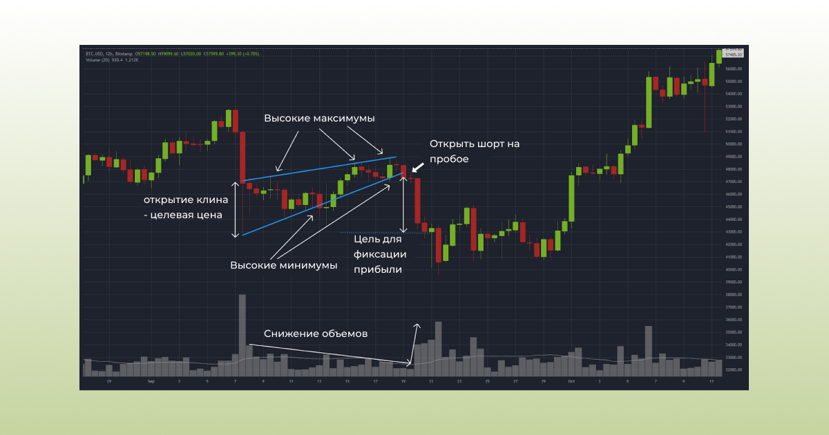 Chart Patterns for Crypto_10_n