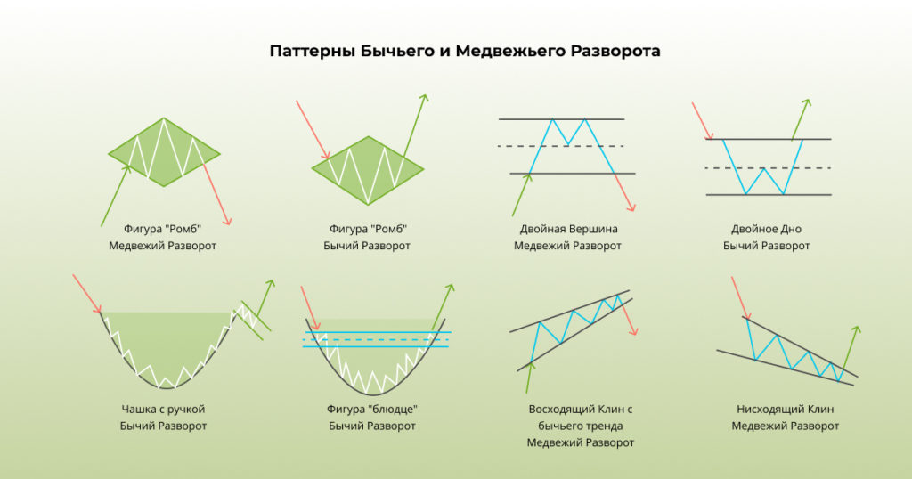 Паттерны в трейдинге картинки с названиями и описанием