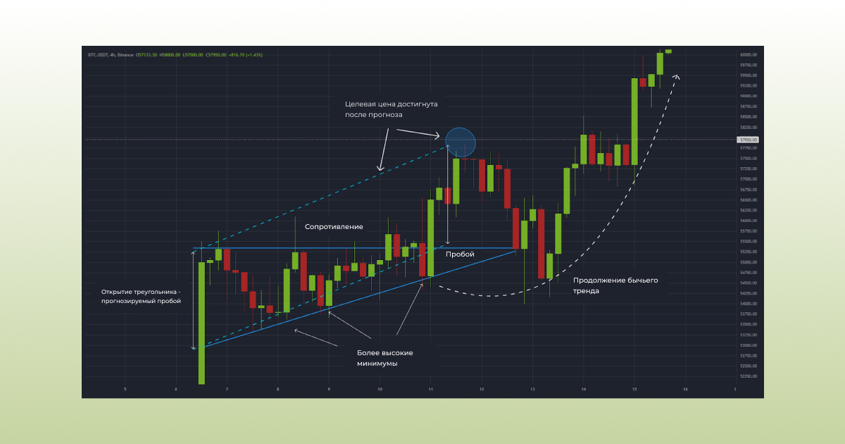 Chart Patterns for Crypto_2