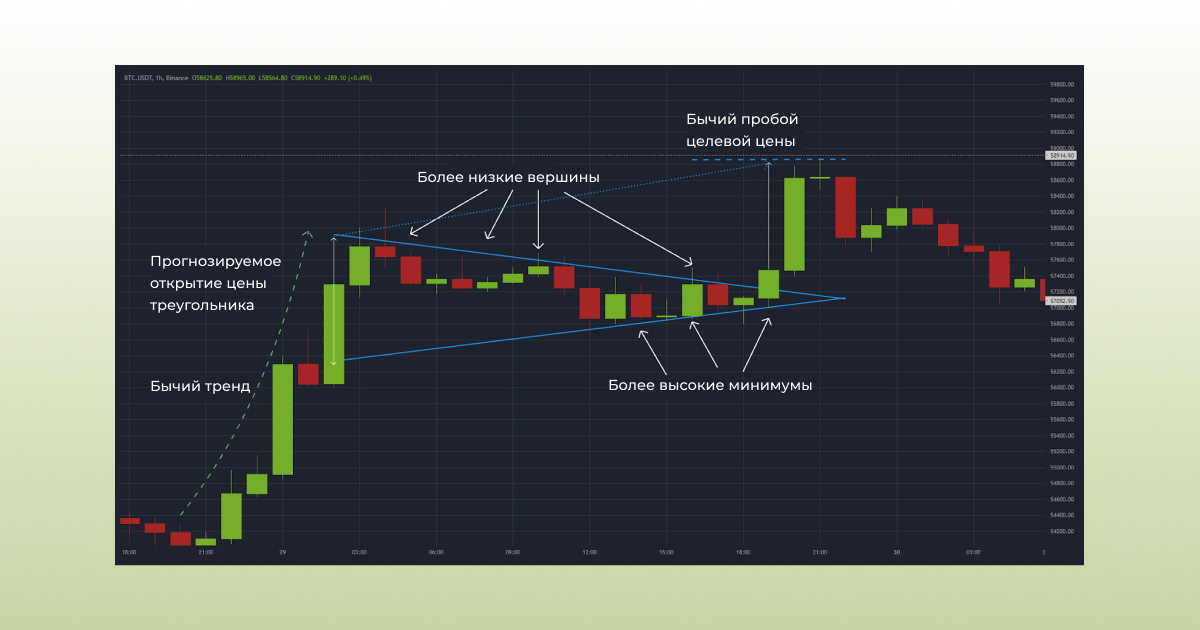 Chart Patterns for Crypto_4