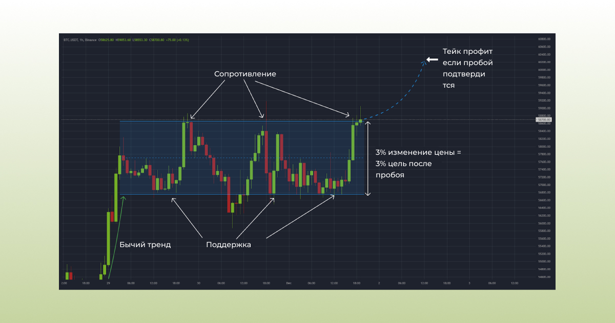 Chart Patterns for Crypto_5