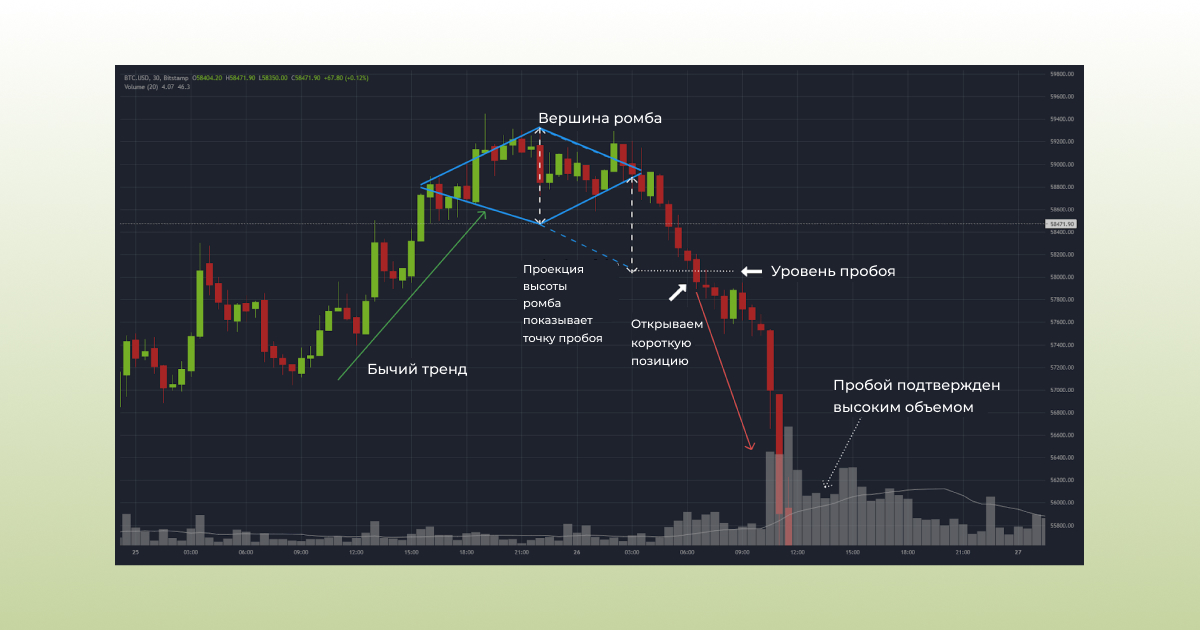 Chart Patterns for Crypto_6