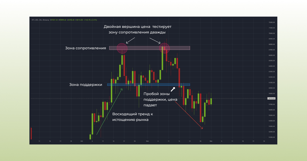 Chart Patterns for Crypto_7_n
