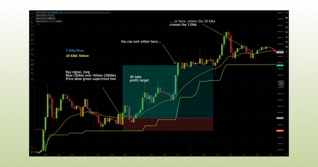 Best Indicator To Use With Supertrend