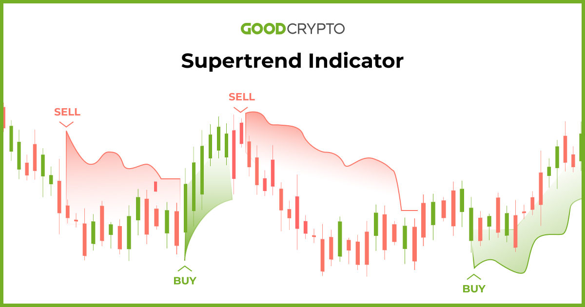 Supertrend Indicator_main