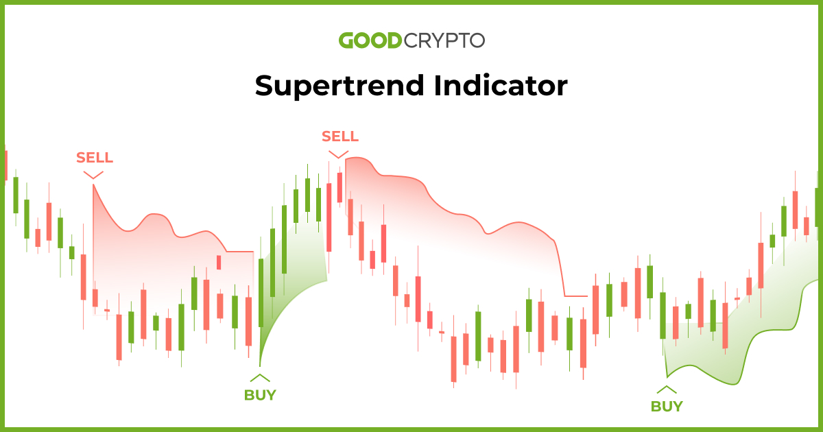 Supertrend Indicator: How To Set Up, Use and Create Profitable