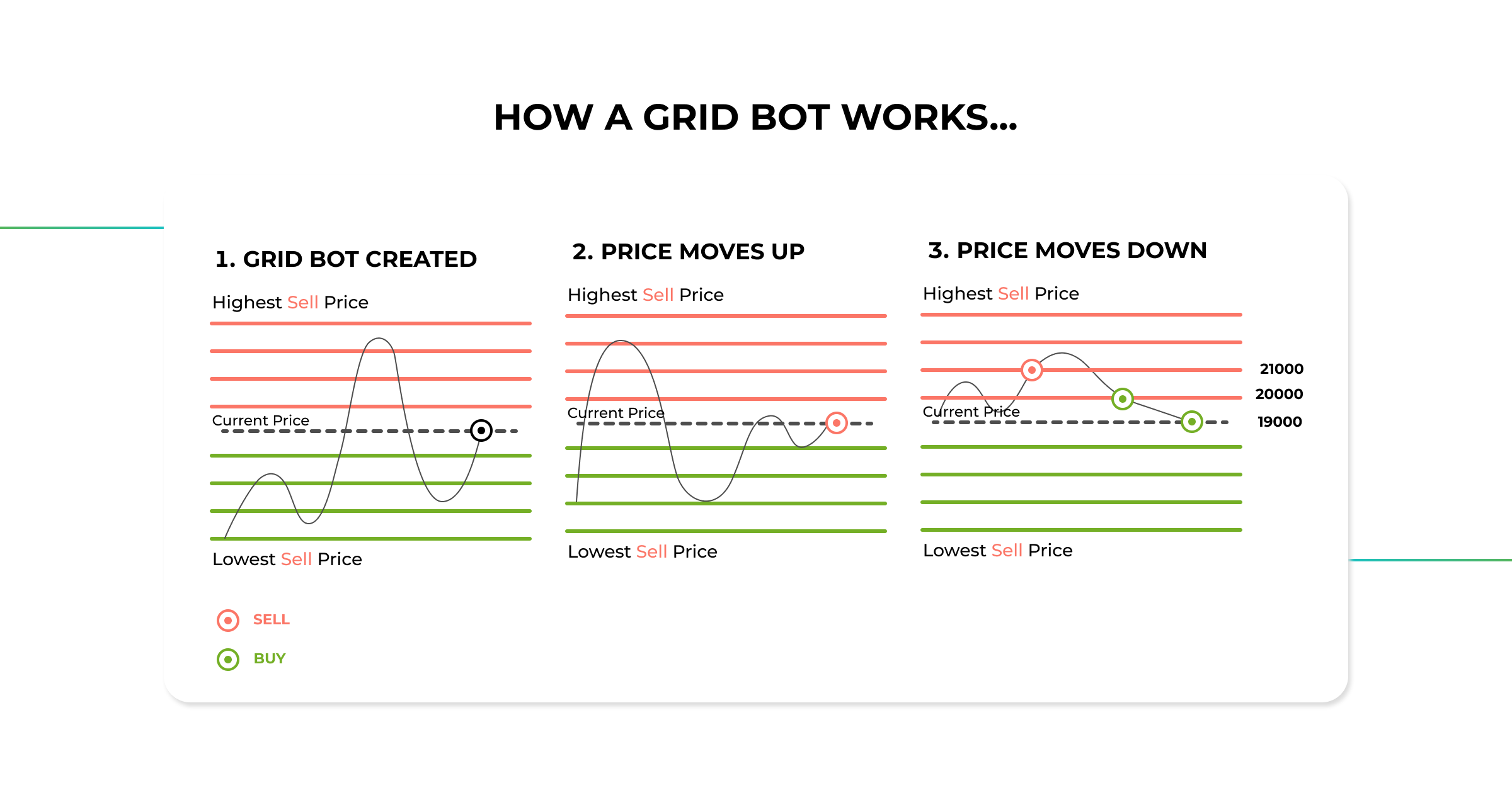 What_is_Grid_trading