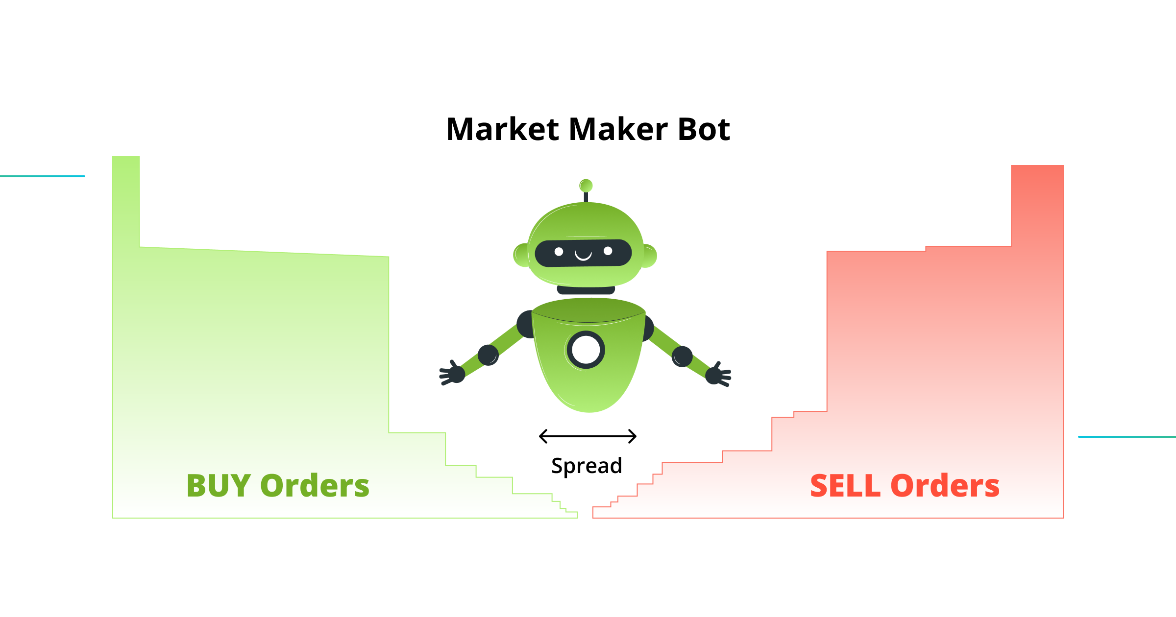 Market_Making_Bots