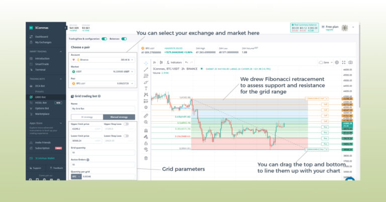 Best Crypto Bots For Grid Trading Trading Apps Review