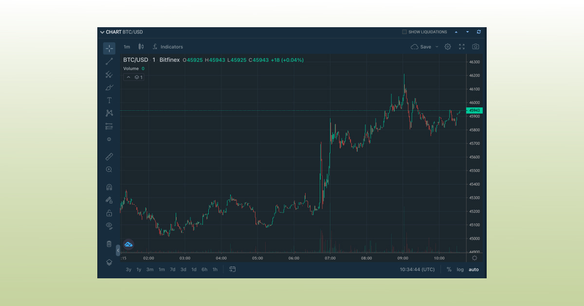 TradingView_charts_Bitfinex 