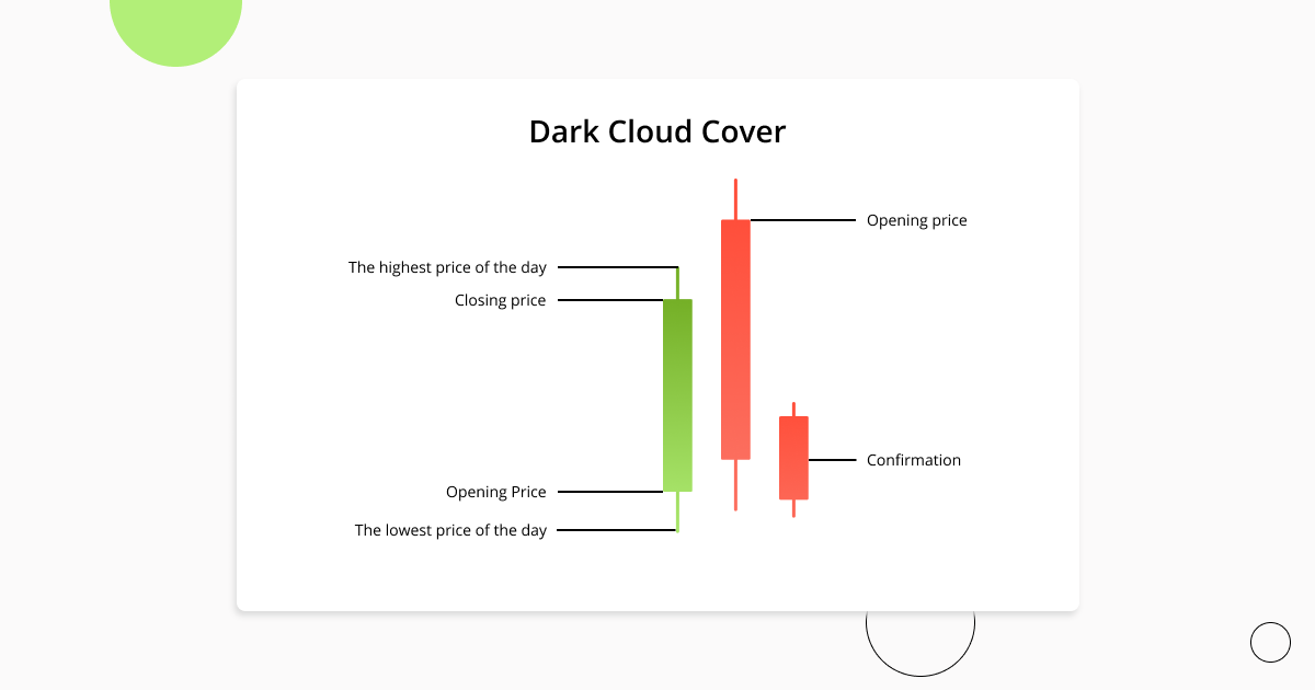 dark_cloud_pattern