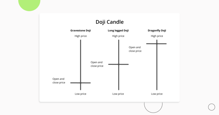 Chart Patterns For Crypto Trading Part 1 Candlestick Patterns Explained 7623