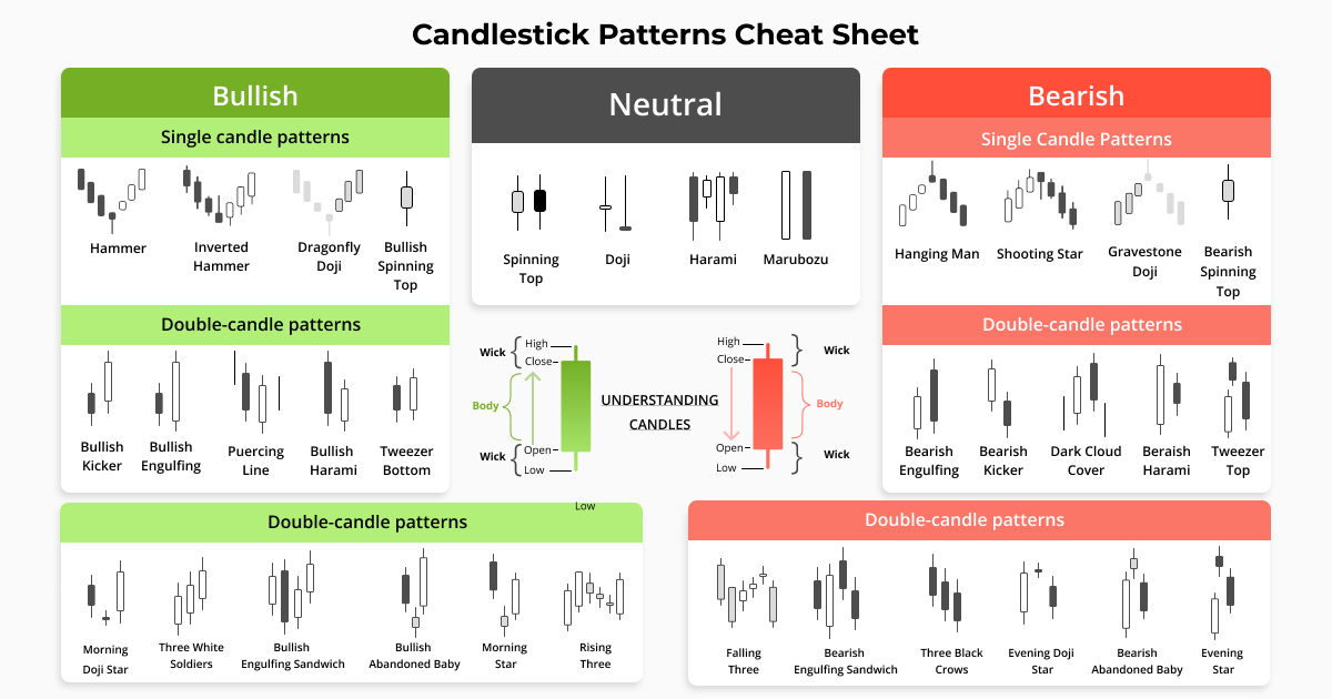 Chart Patterns for Crypto Trading. Part 1: Candlestick Patterns Explained