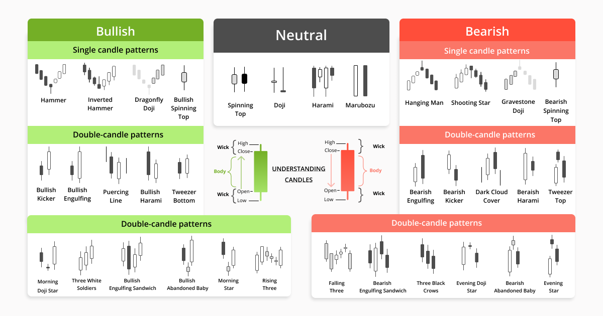 candlestick meaning crypto