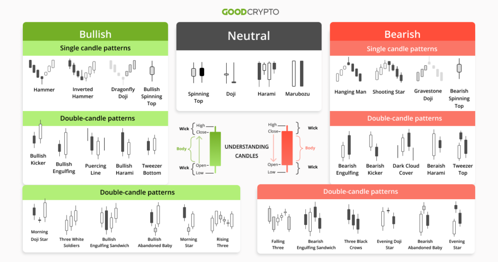 BTC price reaches 20K as daily crypto short liquidations reach 400M