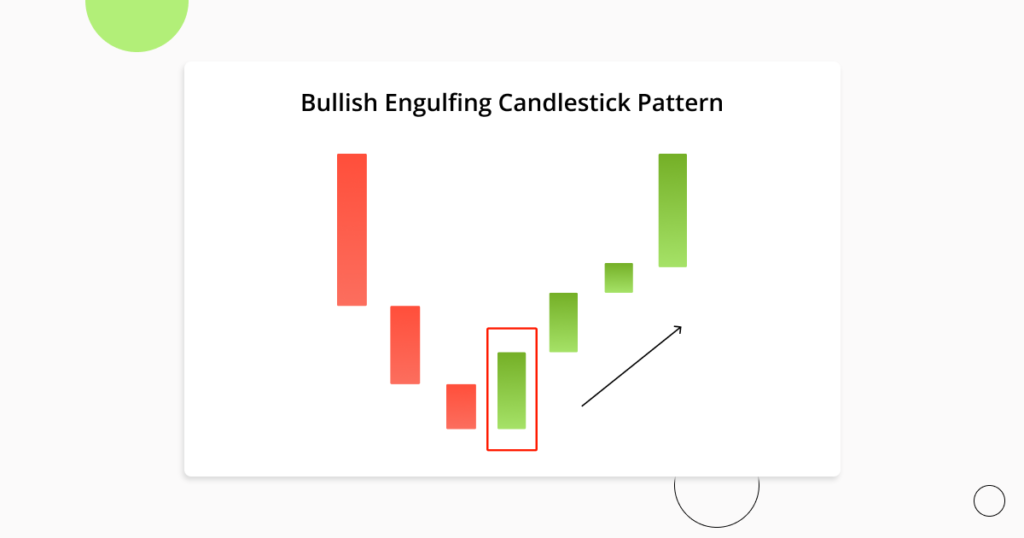 Chart Patterns for Crypto Trading. Part 1: Candlestick Patterns Explained
