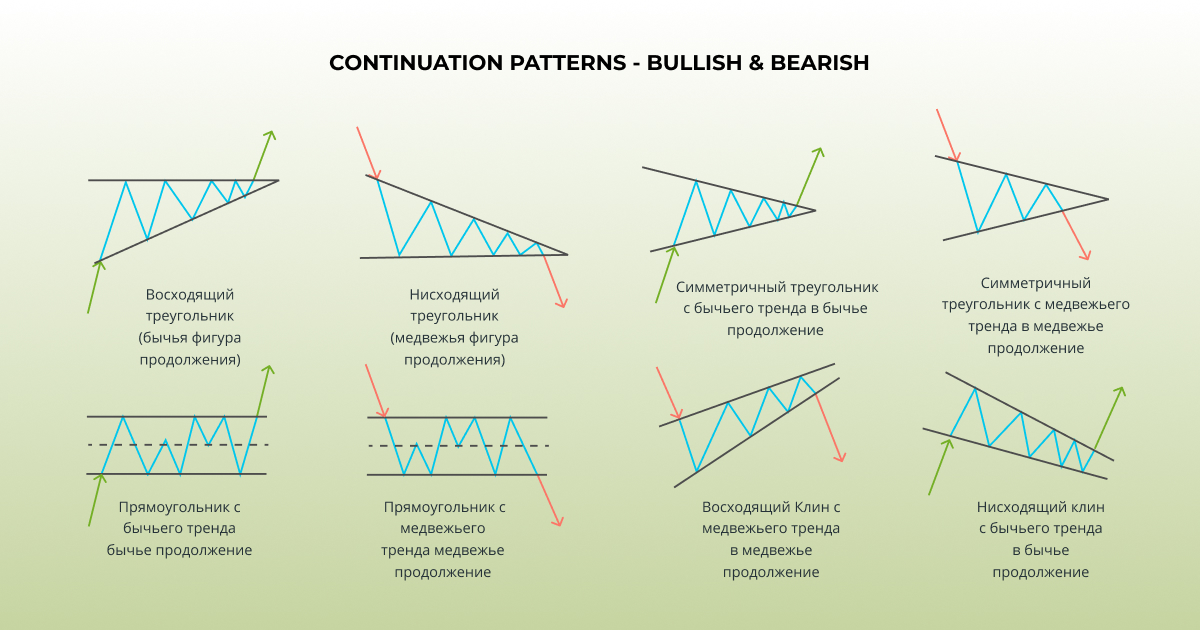 Chart Patterns for Crypto_3