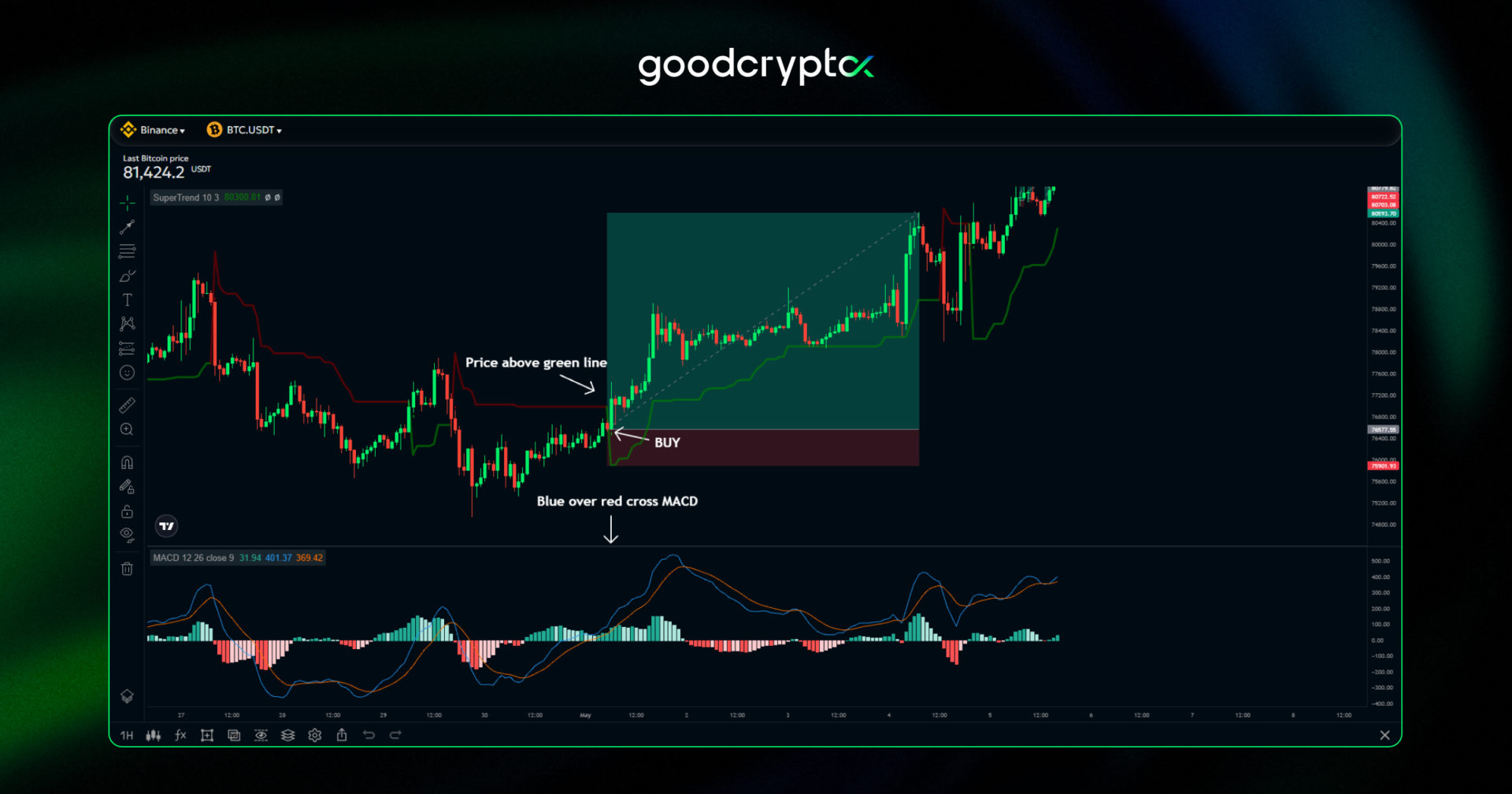 Ðµhe stop loss can be set
