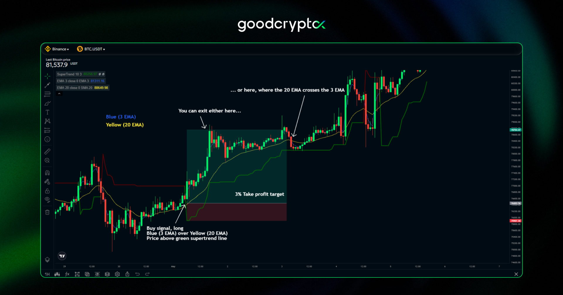 trading strategy is particularly handy