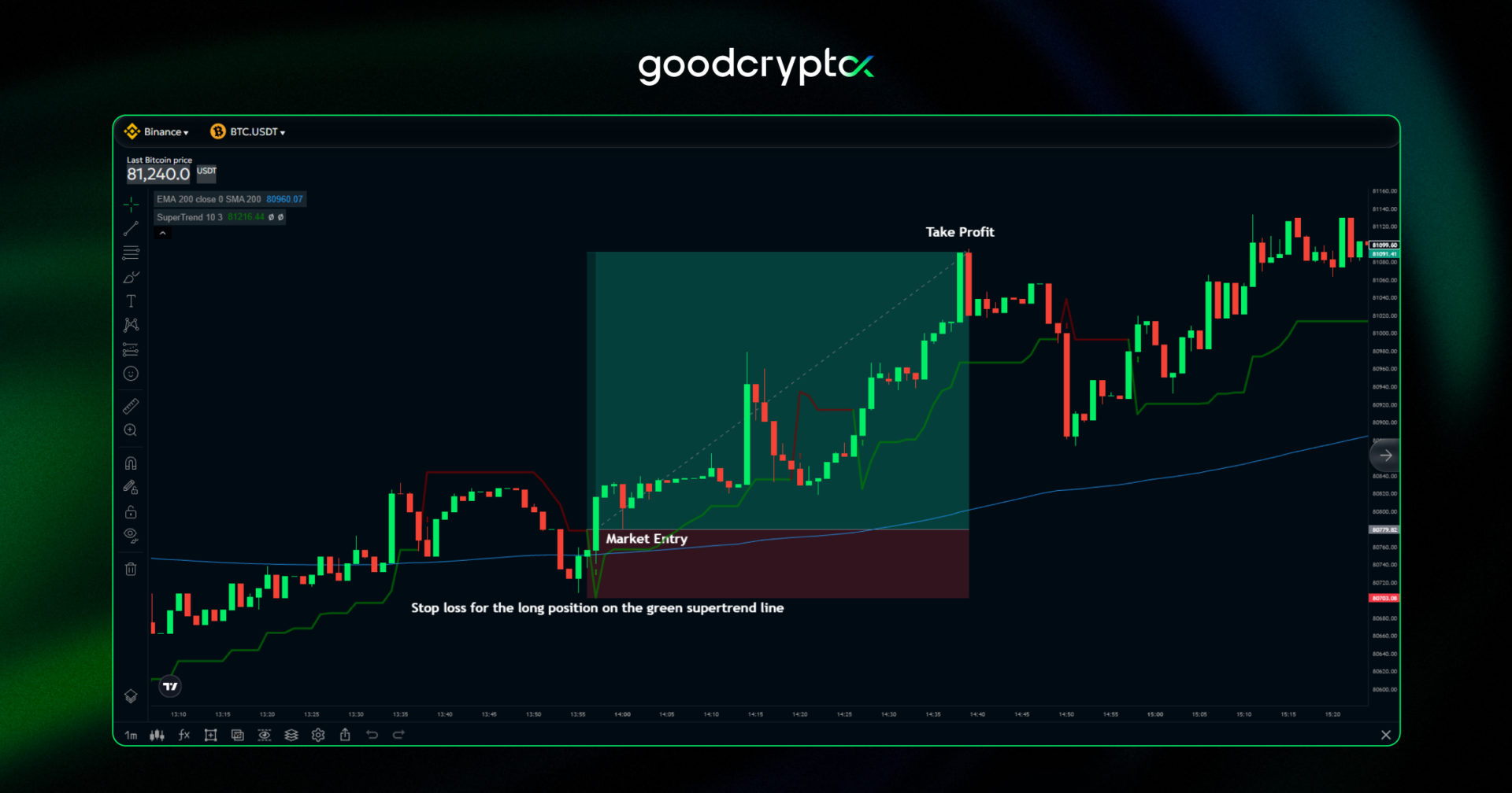 1 minute trading strategy crypto