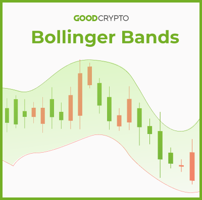 Bollinger Bands: a Complete Guide for Traders exemplified by Good Crypto Charts