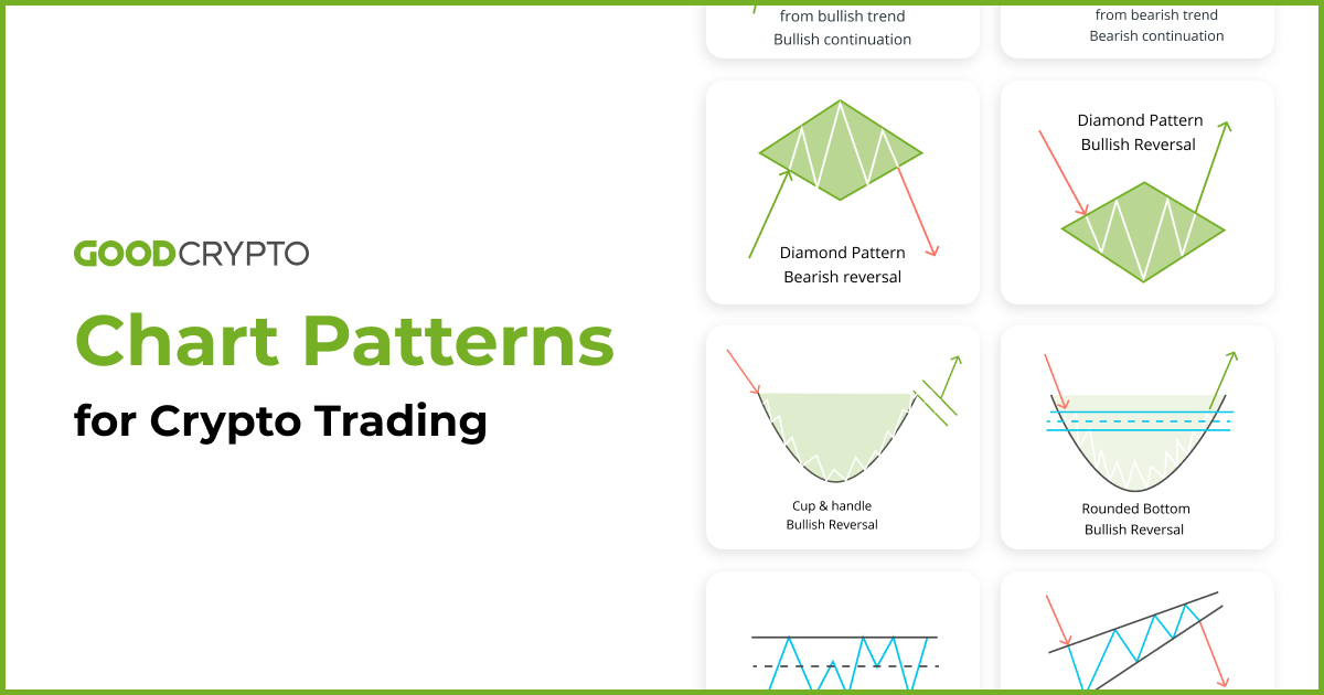 Chart Patterns for Crypto Trading