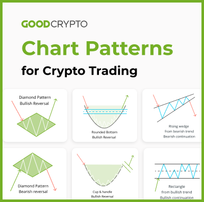 Chart Patterns for Crypto Trading. Crypto Chart Patterns Explained