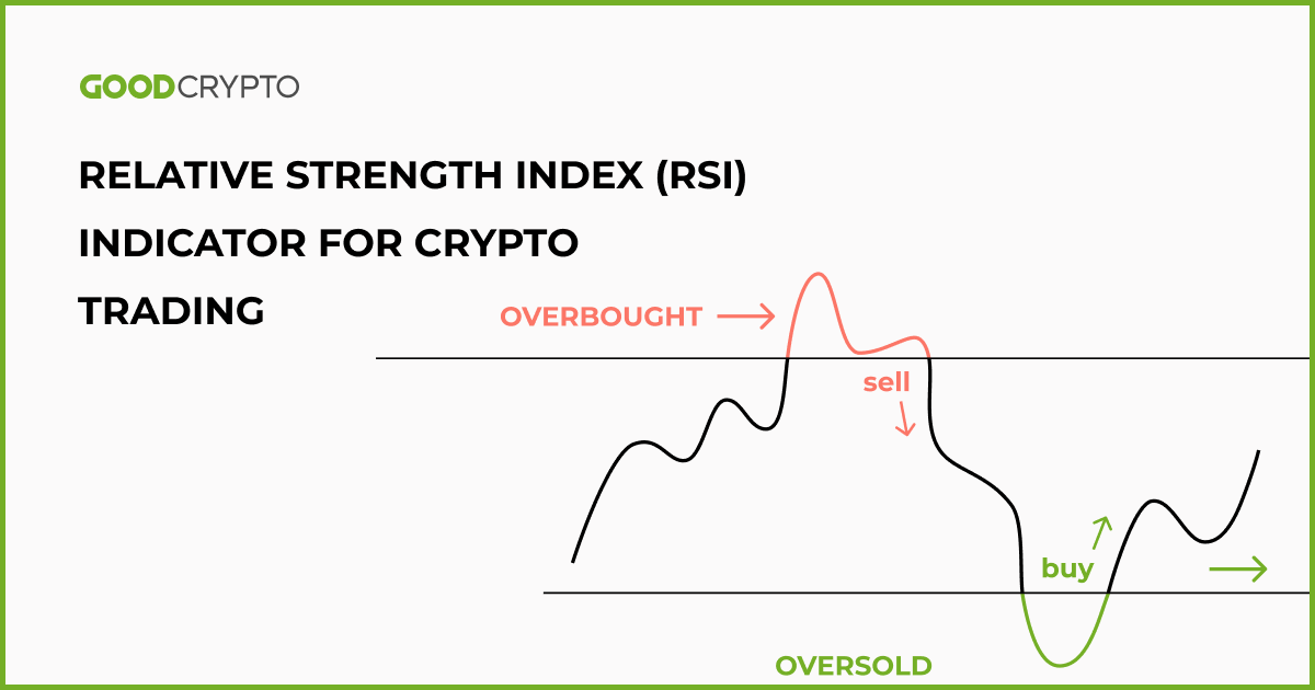 Relative Strength Index RSI Indicator For Crypto Trading