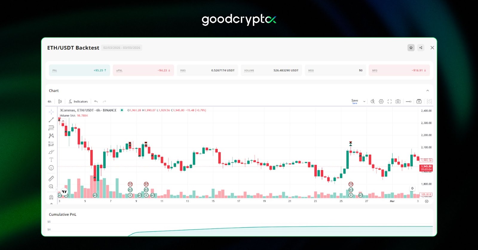 3Commas bot backtesting