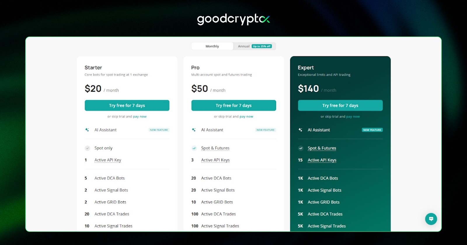 3commas bot usage fees