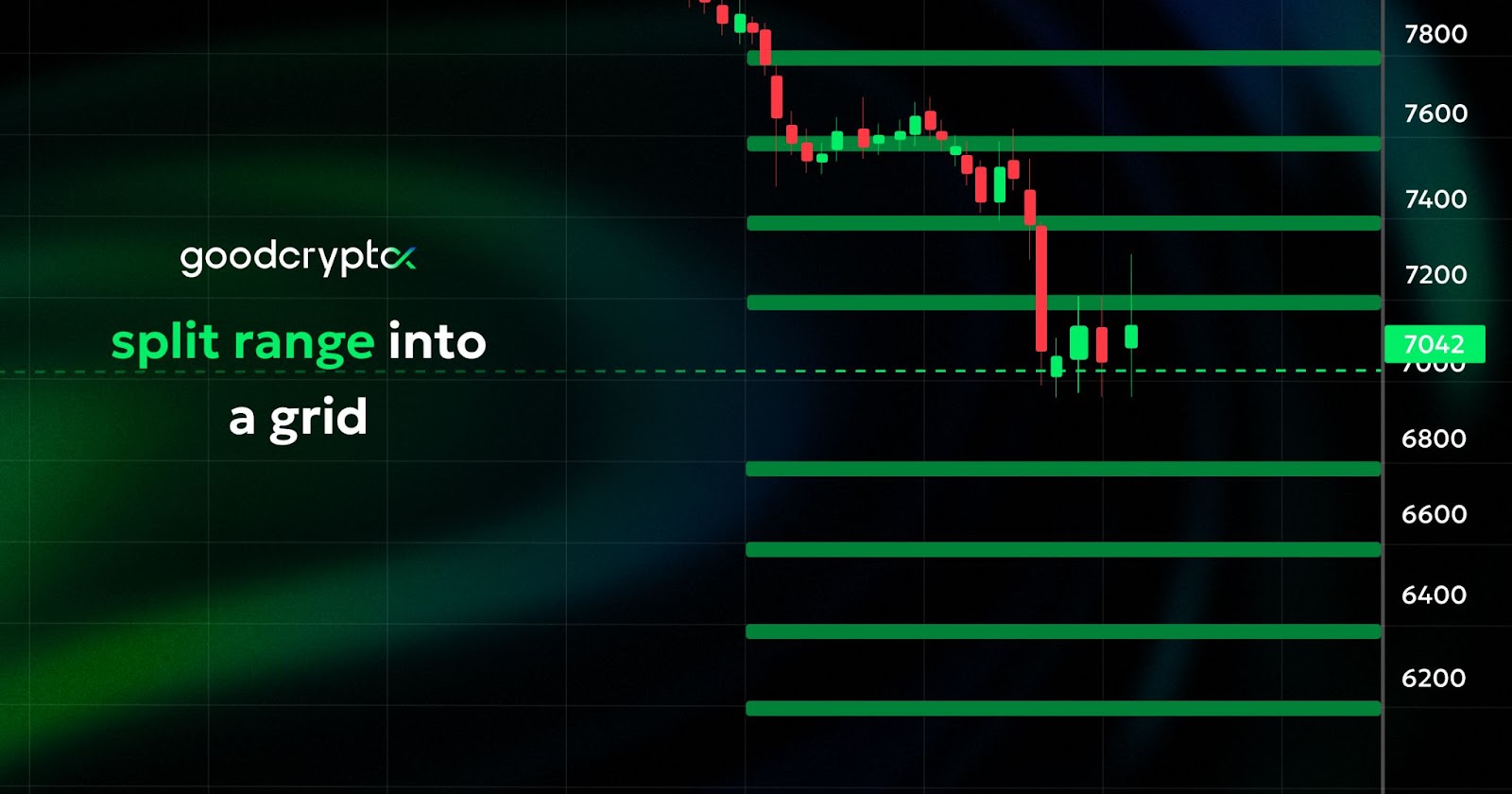 3Commas grid bot tutorial 1