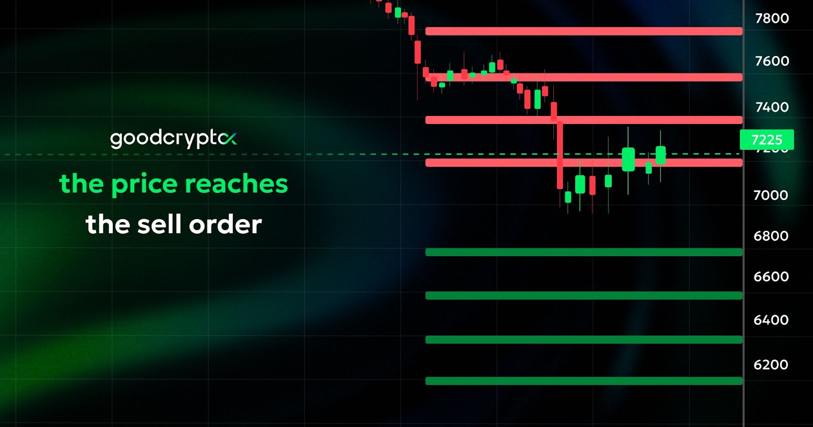 3Commas grid bot tutorial 2