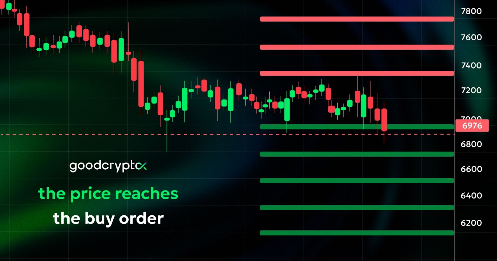 3Commas grid bot tutorial 3
