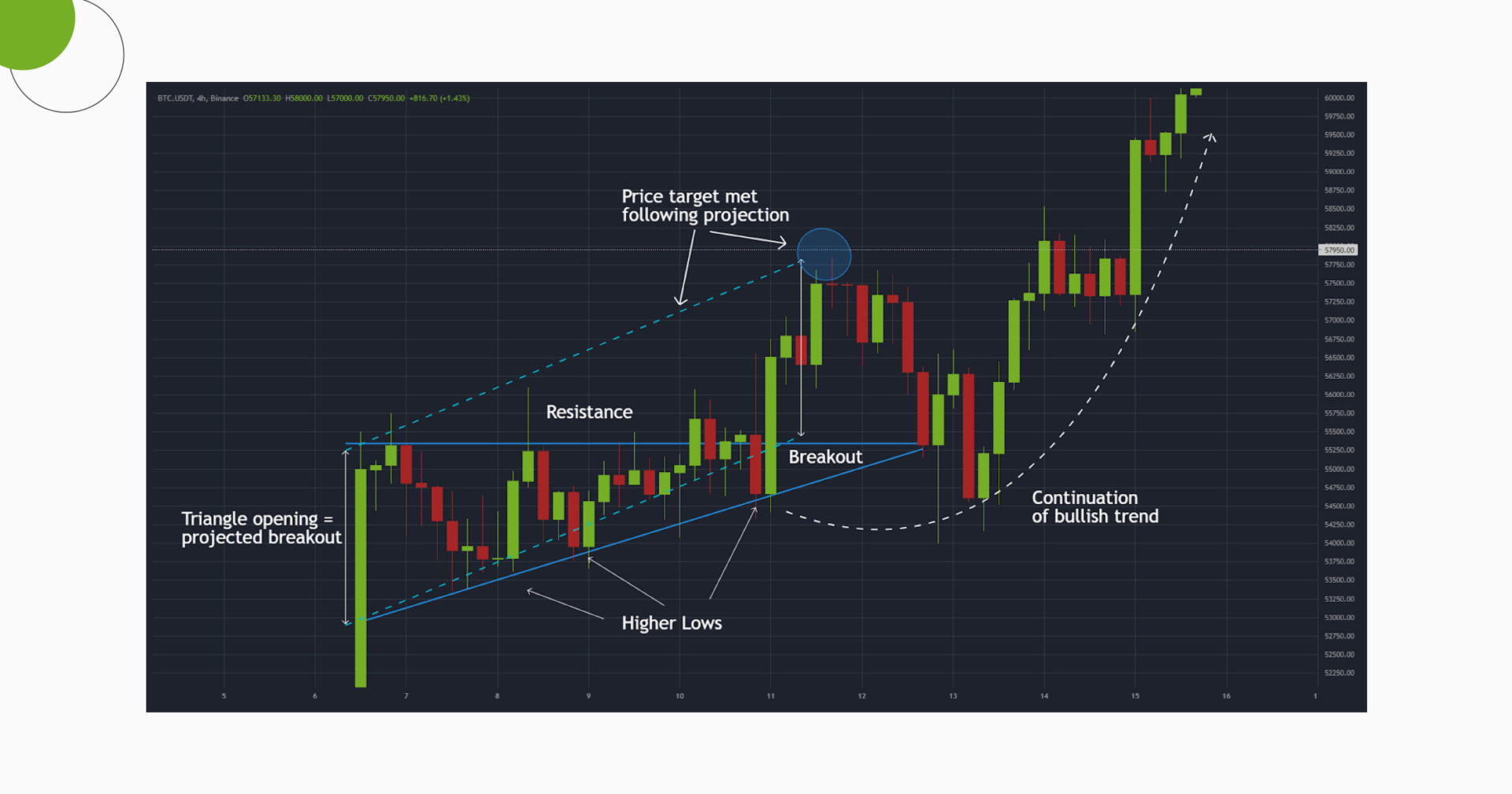 Chart Patterns for Crypto_10