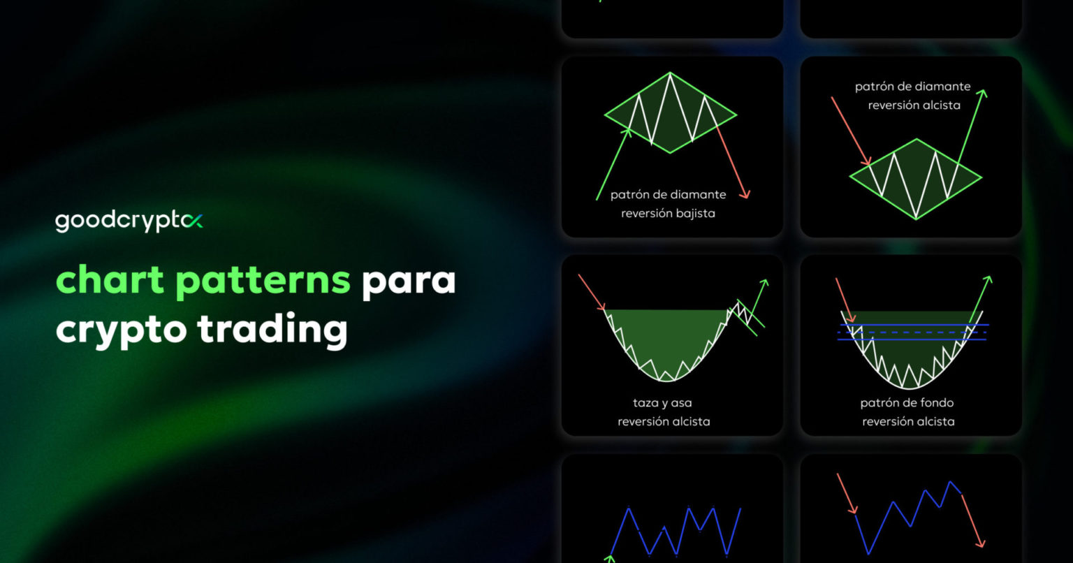 Chart Patterns para Crypto Trading. Explicación de los Crypto Chart ...