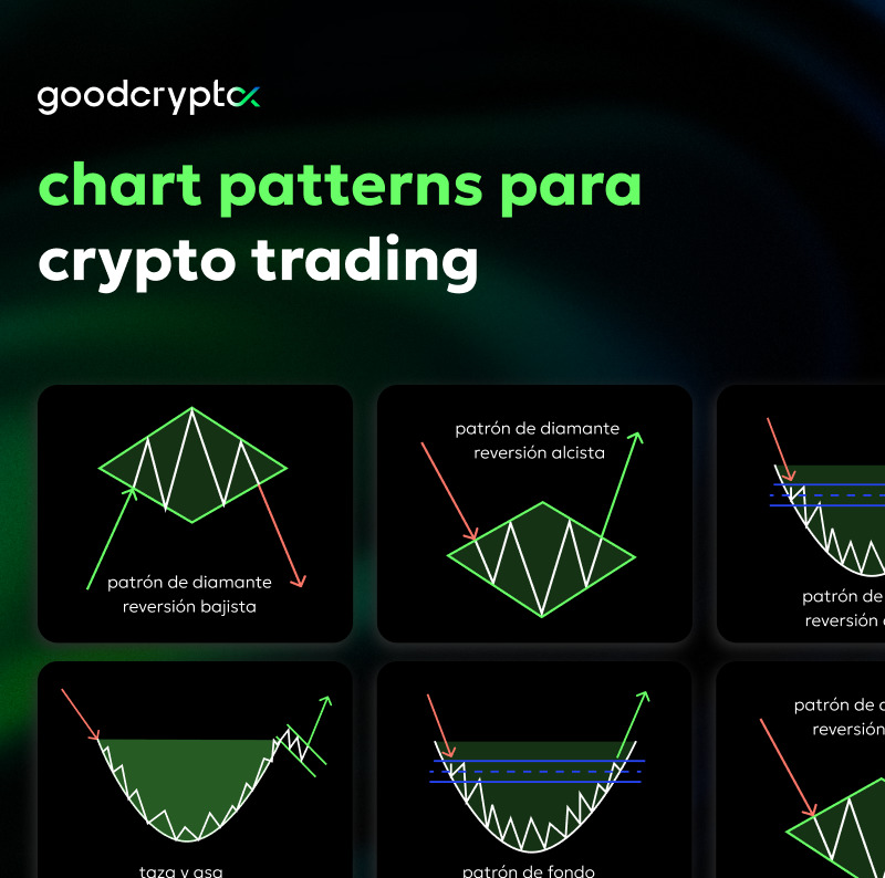 Chart Patterns para Crypto Trading. Explicación de los Crypto Chart Patterns