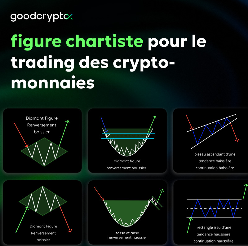 Figure Chartiste Pour Le Trading Des Crypto-Monnaies (Chart Patterns for Crypto Trading)