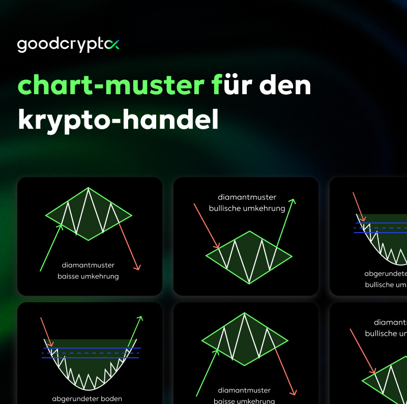 Chart-Muster für den Krypto-Handel (Chart Patterns for Crypto Trading)