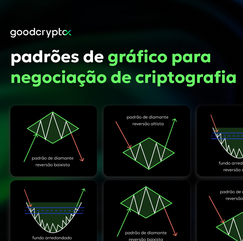 Chart Patterns para Negociação de Criptografia. Crypto Chart Patterns Explicado