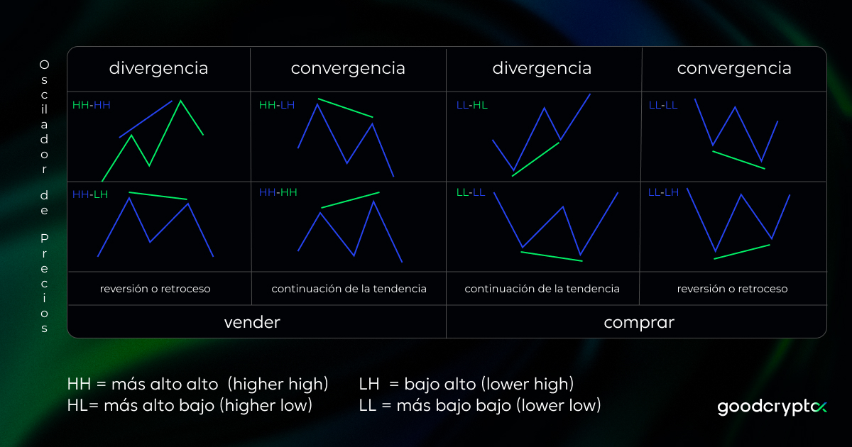 сonvergencia divergencia rsi